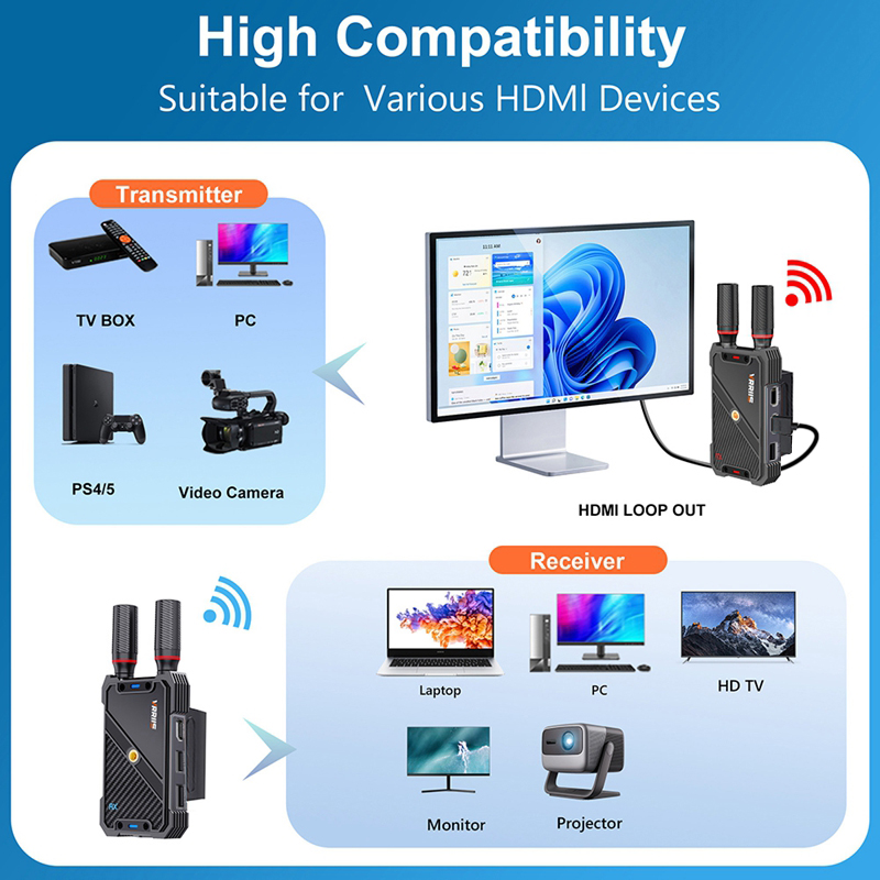 VRRIIS WL082K 400m 무선 HDMI KVM - Adjustable Laptop Table 리뷰 및 가격
